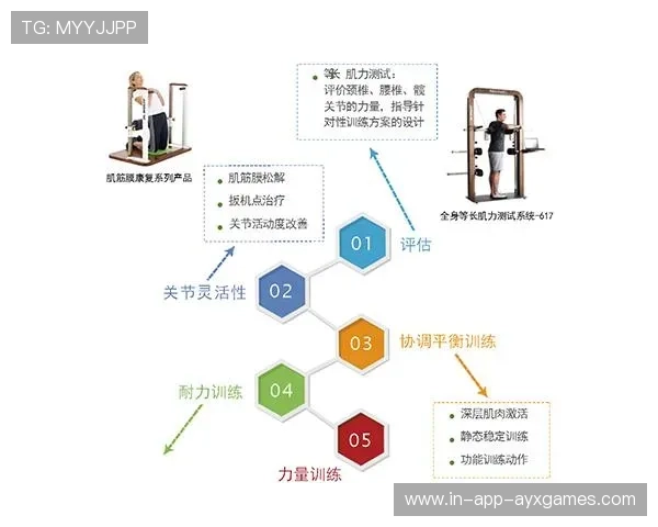 运动康复服务体系标准化提高行业门槛